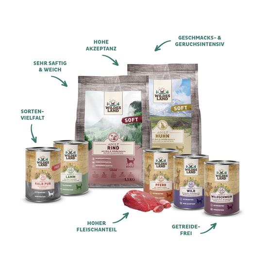 Produktdarstellung der hypoallergenen Produkte von Wildes Land für Hund und die Vorteile der Produkte